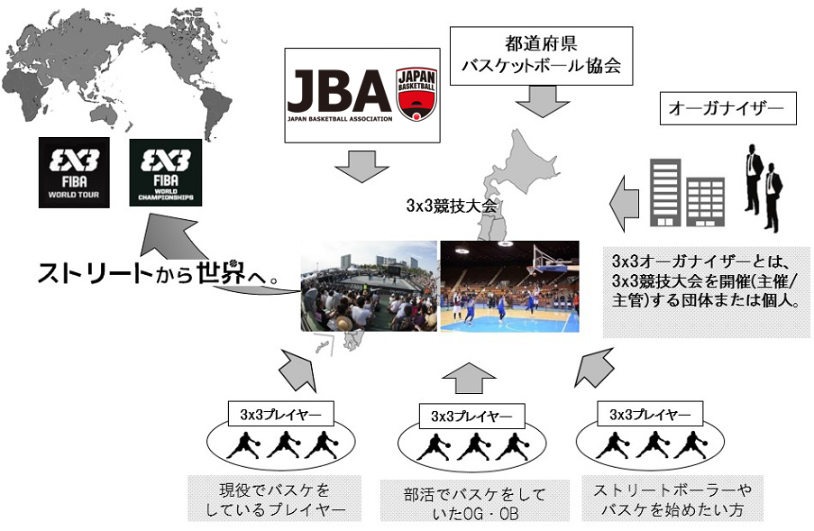 ３ｘ３のしくみ